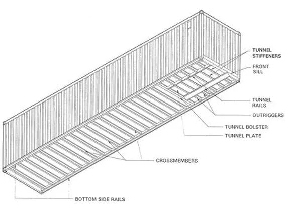 Larger Shipping Container Structure